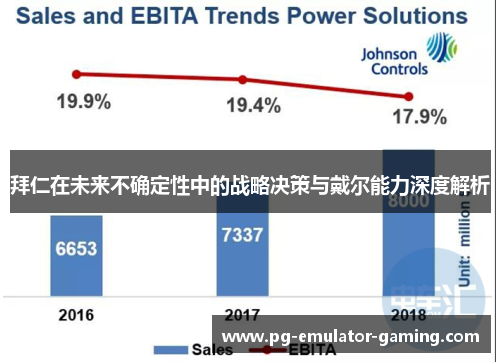 拜仁在未来不确定性中的战略决策与戴尔能力深度解析