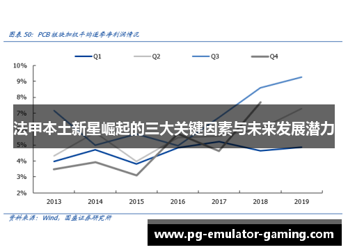 法甲本土新星崛起的三大关键因素与未来发展潜力 法甲本土新星崛起的三大关键因素与未来发展潜力