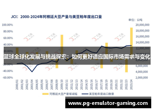 篮球全球化发展与挑战探索:如何更好适应国际市场需求与变化 篮球全球化发展与挑战探索:如何更好适应国际市场需求与变化