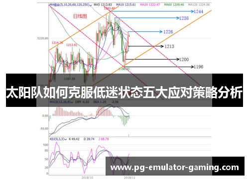 太阳队如何克服低迷状态五大应对策略分析 太阳队如何克服低迷状态五大应对策略分析