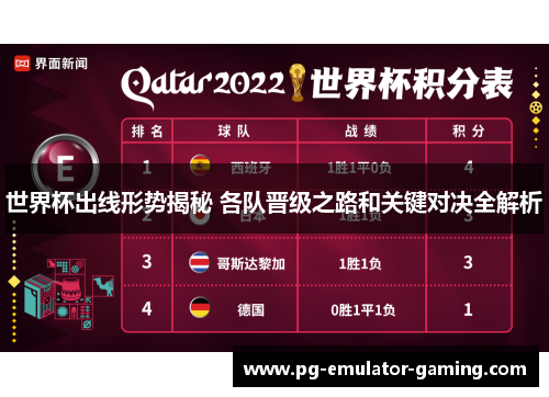 世界杯出线形势揭秘 各队晋级之路和关键对决全解析