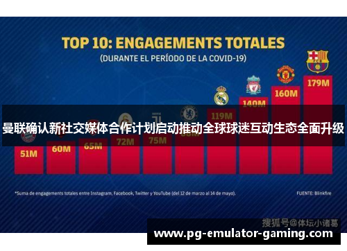 曼联确认新社交媒体合作计划启动推动全球球迷互动生态全面升级