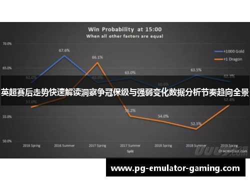英超赛后走势快速解读洞察争冠保级与强弱变化数据分析节奏趋向全景