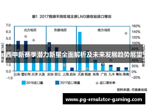 西甲新赛季潜力新星全面解析及未来发展趋势展望