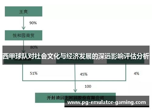 西甲球队对社会文化与经济发展的深远影响评估分析 西甲球队对社会文化与经济发展的深远影响评估分析
