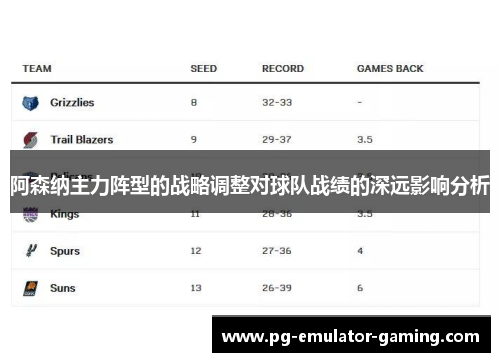 阿森纳主力阵型的战略调整对球队战绩的深远影响分析 阿森纳主力阵型的战略调整对球队战绩的深远影响分析