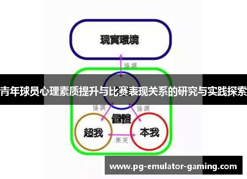 青年球员心理素质提升与比赛表现关系的研究与实践探索